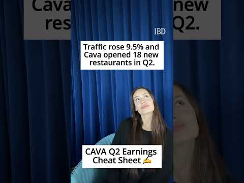 Hungry for solid fundamentals? CAVA stock is hitting new highs after earnings! [Video]