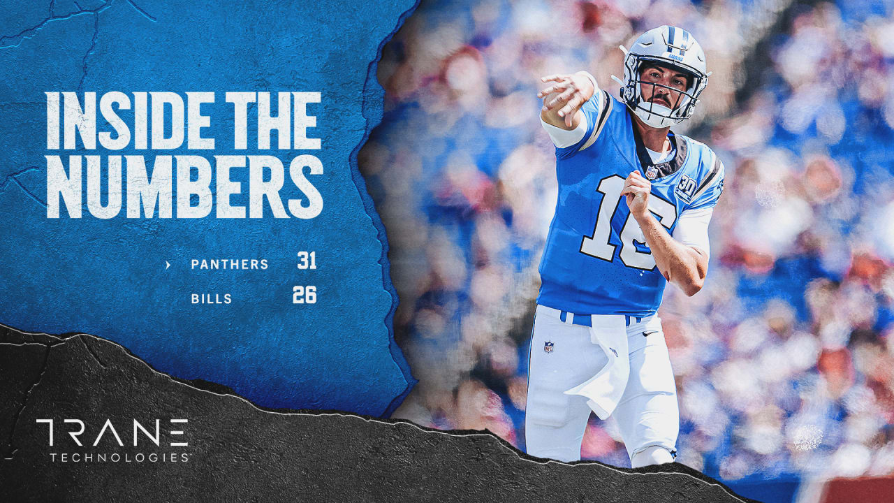 Inside The Numbers: Panthers at Bills in Preseason Week 3 [Video]