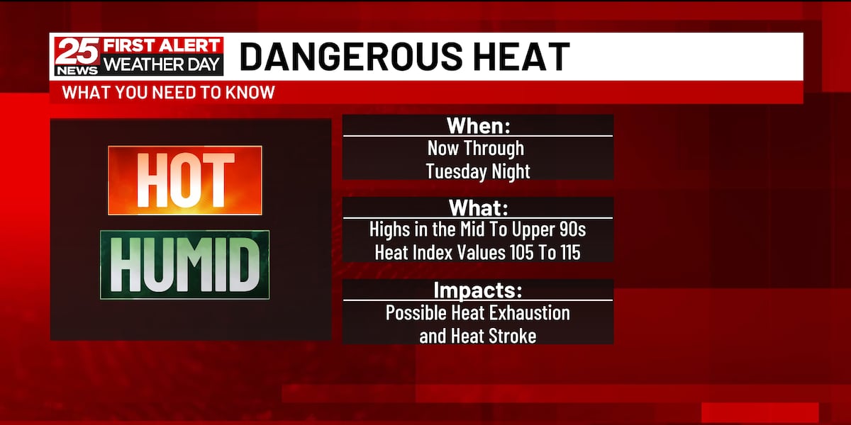 Dangerously hot and humid Tuesday [Video]