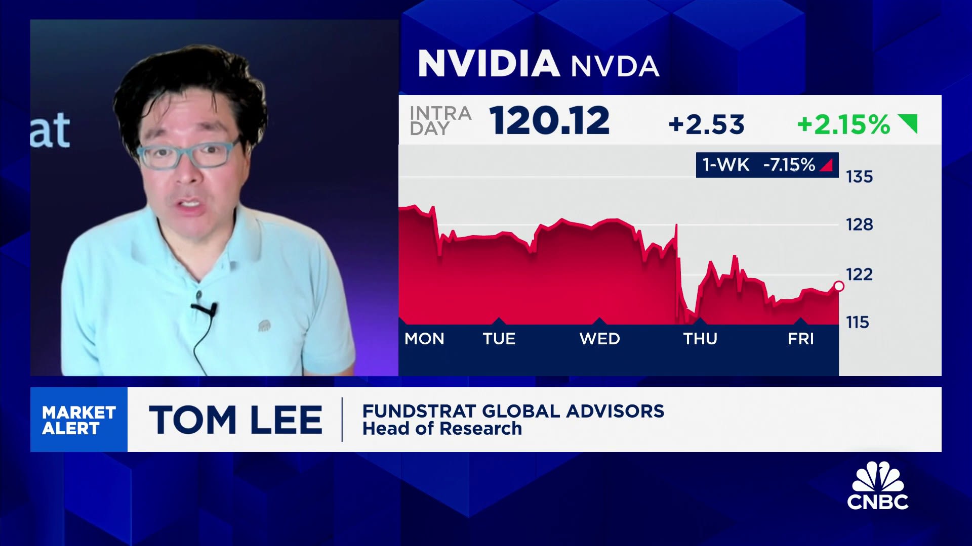 Watch CNBC’s full interview with Fundstrat’s Tom Lee [Video]