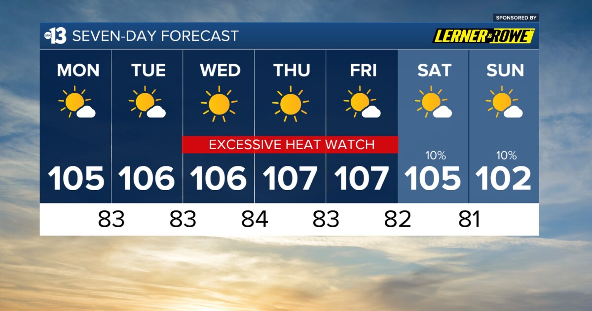 The first week of September is hotter than average [Video]