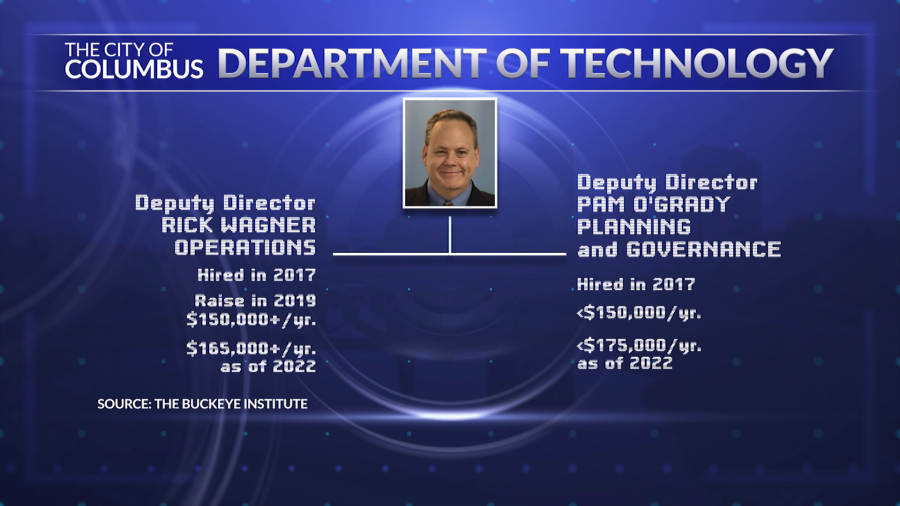 Who was running Columbus tech department during the ransomware attack? [Video]