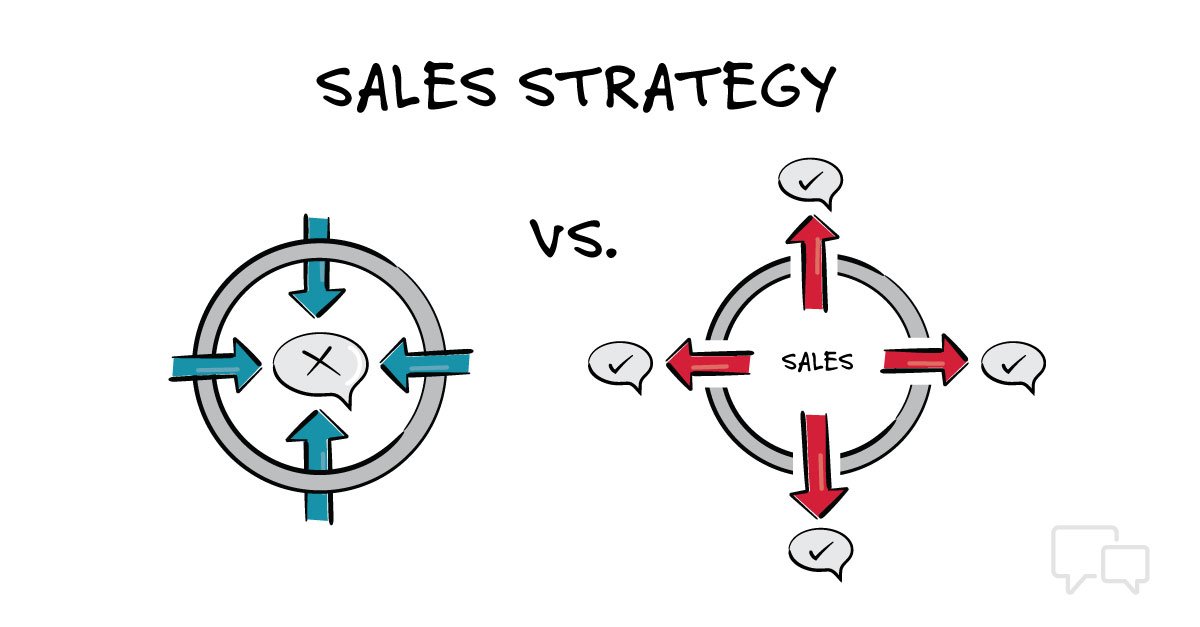 10 Ways to Create the Best and Most Effective Strategies [Video]