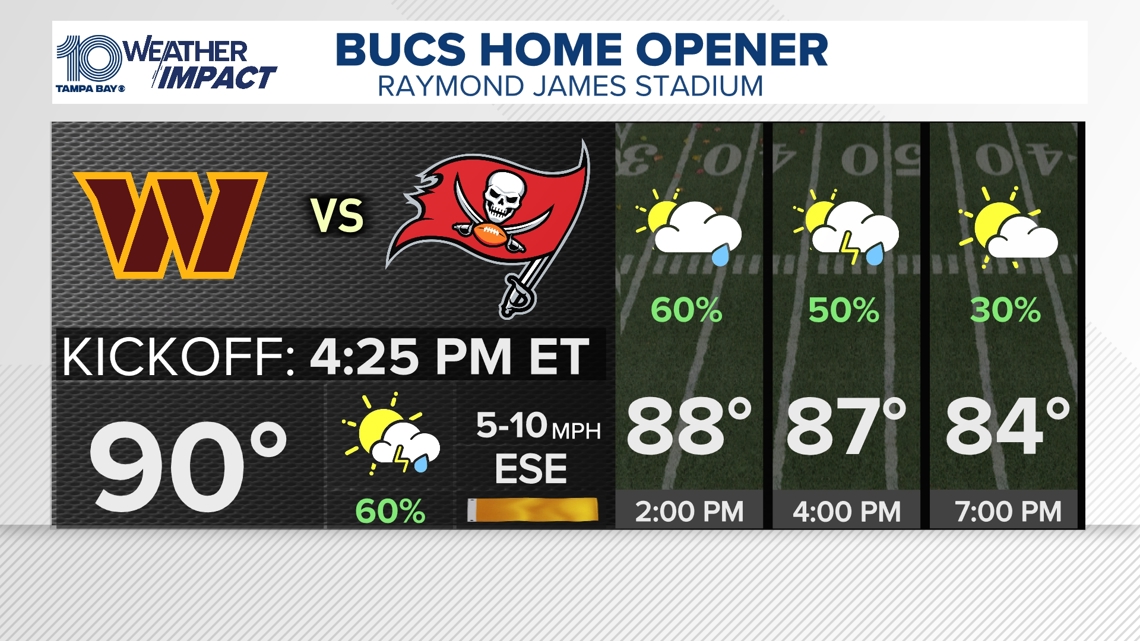 Rain chances for the Bucs home opener Sunday in Tampa [Video]