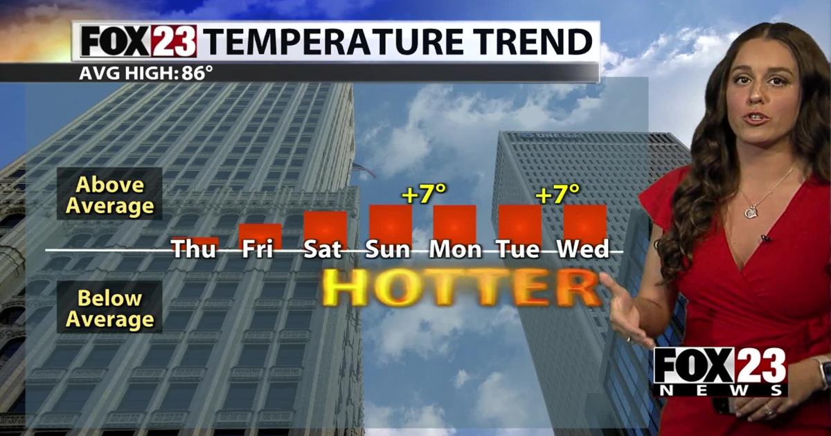 FOX23 Thursday Afternoon Forecast | Weather [Video]