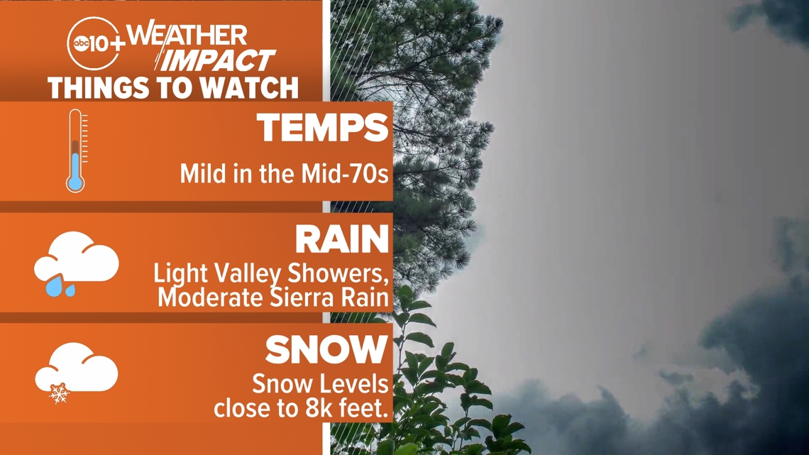 Sacramento Weather: Northern California storm forecast [Video]