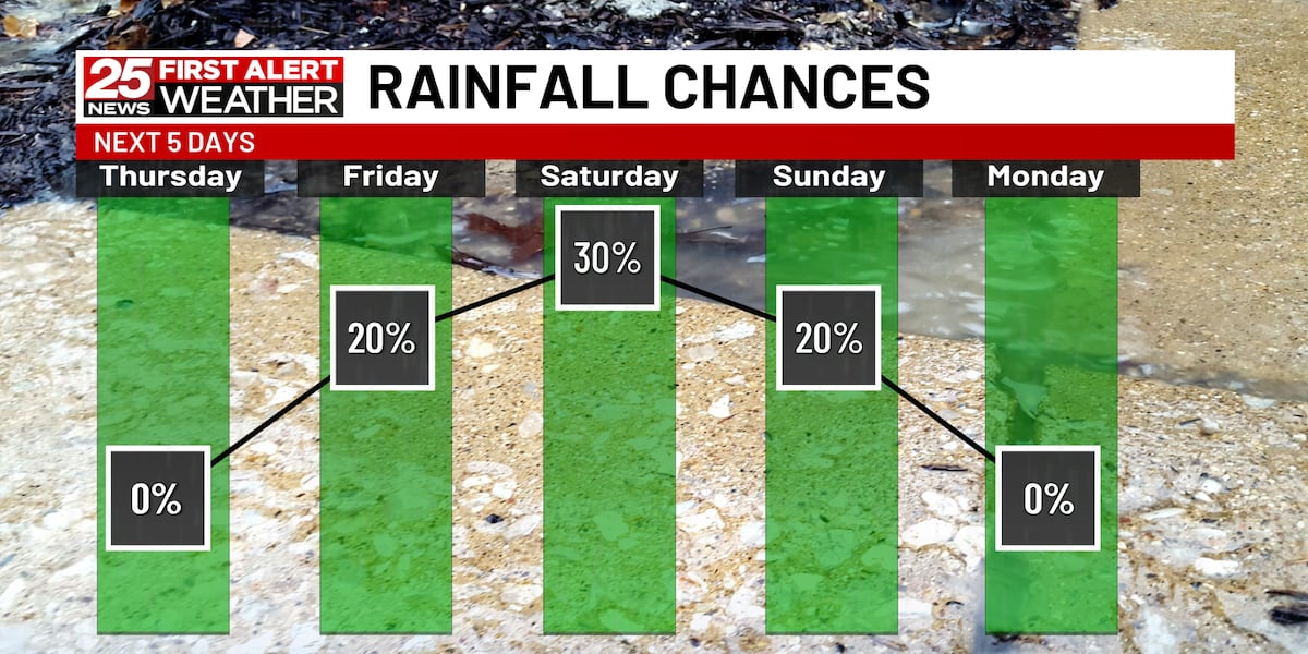 Remnants of hurricane Helene may affect our weekend weather [Video]