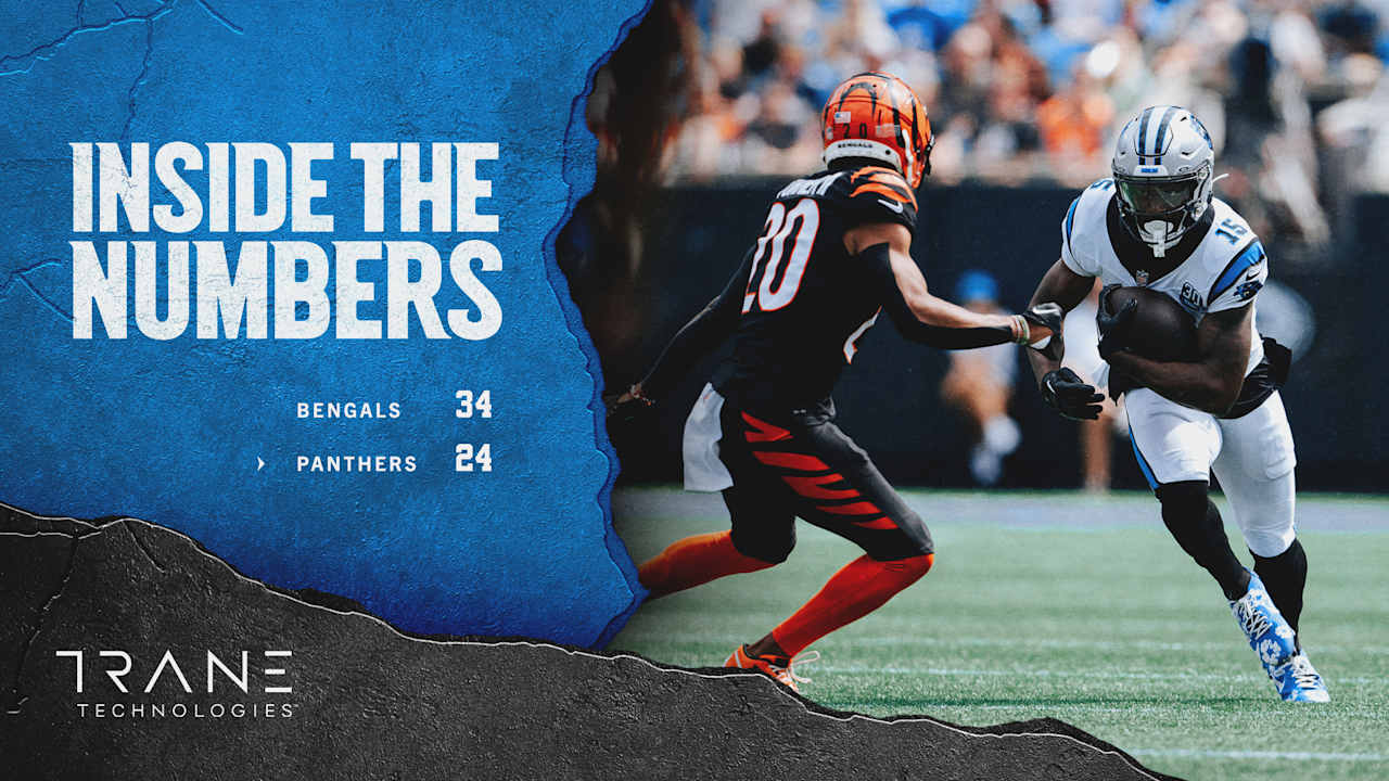 Inside The Numbers: Panthers vs. Bengals in Week 4 [Video]