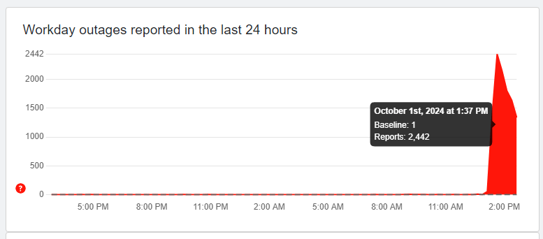 Was your Workday down? You were not alone [Video]