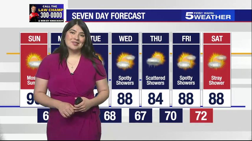 Sunday, Oct. 13, 2024: Mostly sunny with temperatures in the 90s [Video]