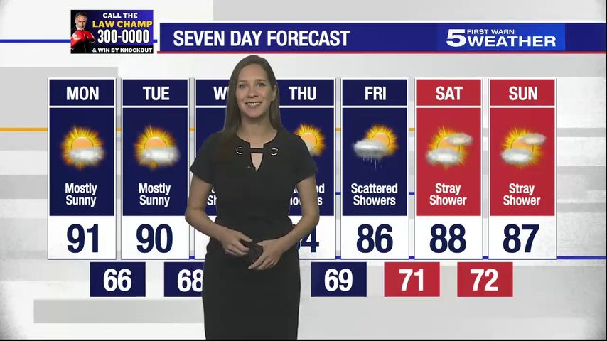 Monday, Oct. 14, 2024: Mostly sunny with highs in the 90s [Video]