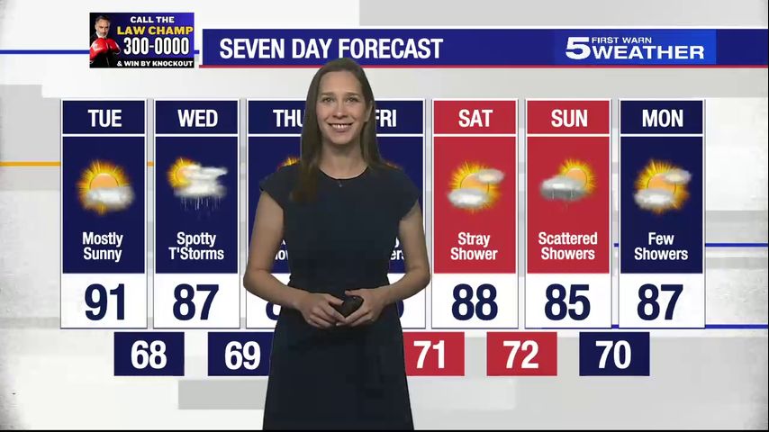 Tuesday, Oct. 15, 2024: Mostly sunny, temps in the 90s [Video]