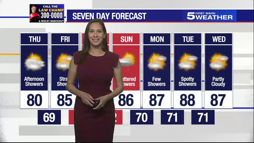 Thursday, Oct. 17, 2024: Afternoon showers, temps in the 80s [Video]