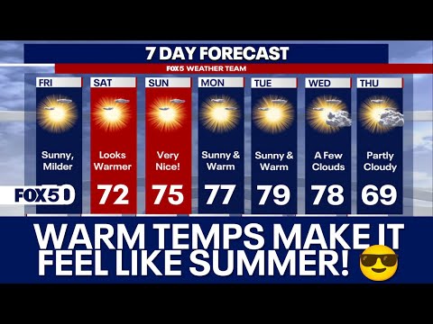 Warm temperatures return to DC region for weekend and into next week [Video]