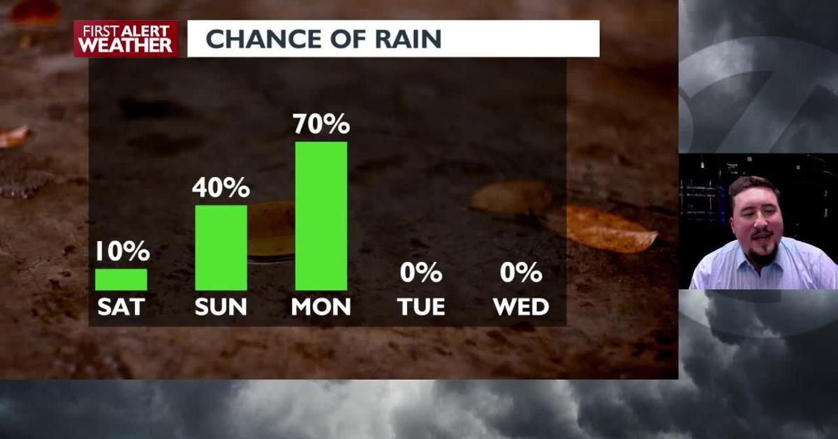 Planning around showers in the area this weekend | Video