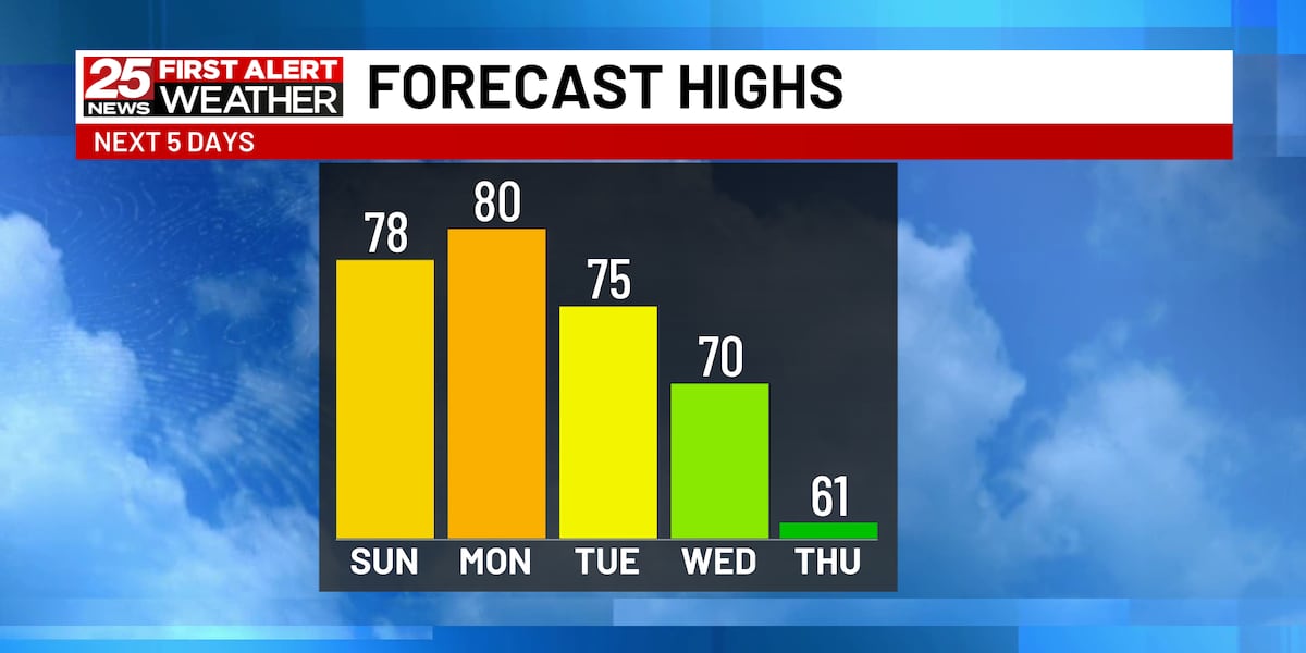 Same forecast, different day [Video]