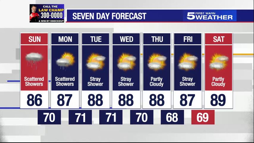 Sunday, Oct. 20, 2024: Scattered showers and temperatures in the 80s [Video]