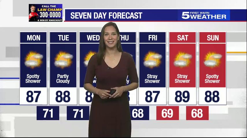 Monday, Oct. 21, 2024: Spotty showers with temperatures in the 80s [Video]