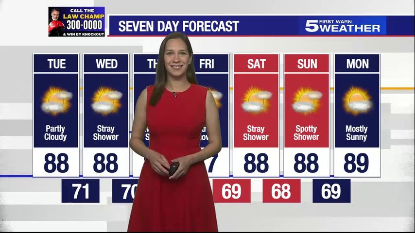 Tuesday, October 22, 2024: Partly cloudy, temps in the 80s [Video]