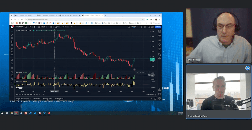 RUT by TradingView  TradingView [Video]