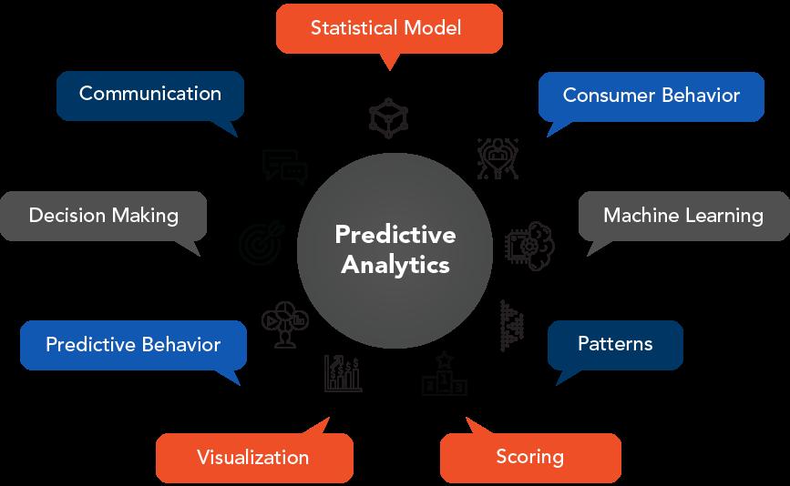 What is Predictive Analytics? – DevTeam.Space [Video]