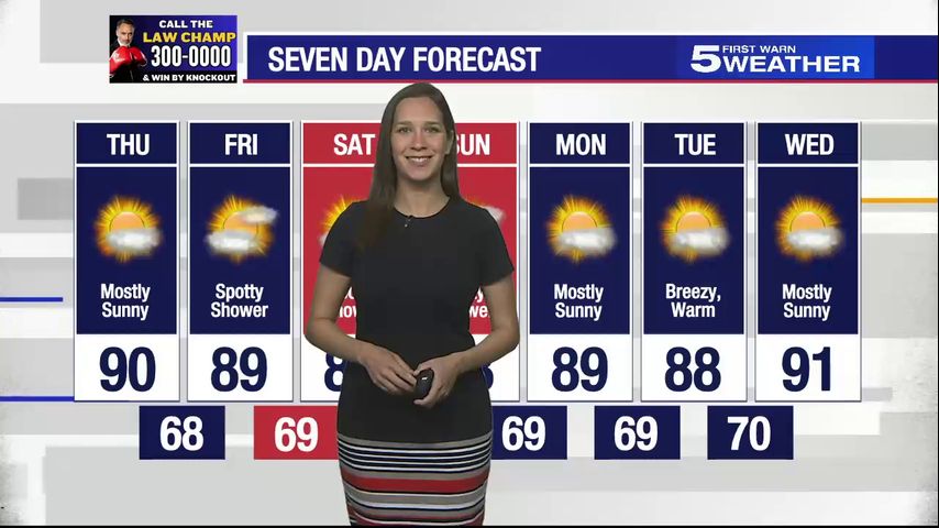 Thursday, Oct. 24, 2024: Mostly sunny, temps in the 90s [Video]