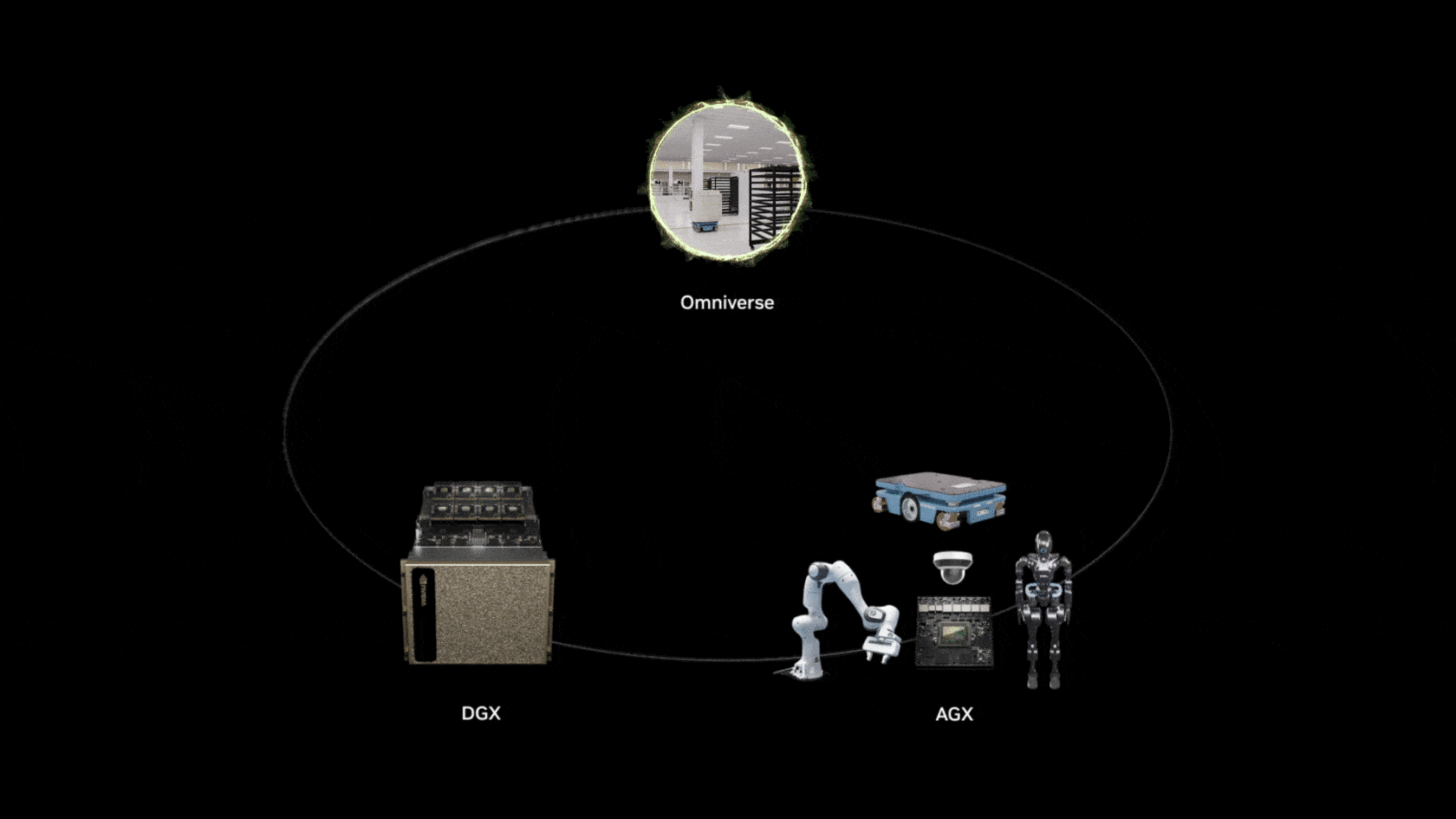 Physical AI Accelerated by Three NVIDIA Computers for Robot Training, Simulation and Inference [Video]