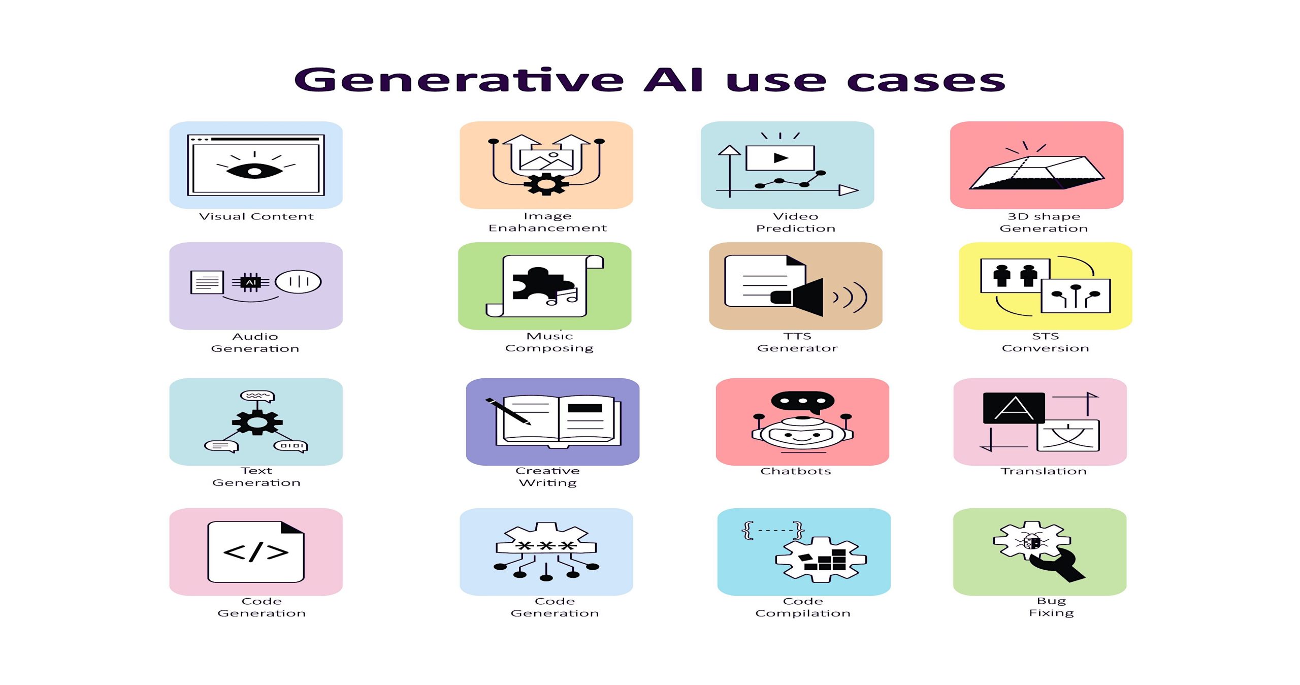 Generative AI adoption sets the table for AI ROI [Video]