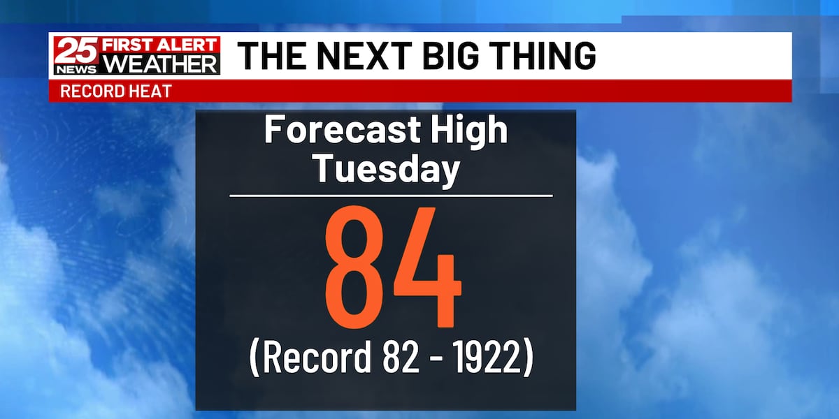 Record highs in the mid 80s on Tuesday [Video]