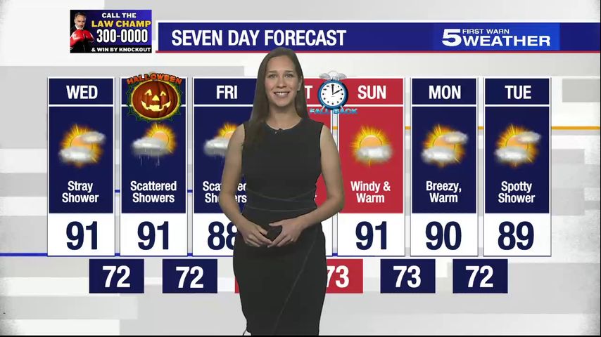 Wednesday, Oct. 30, 2024: Stray shower, temps in the 90s [Video]