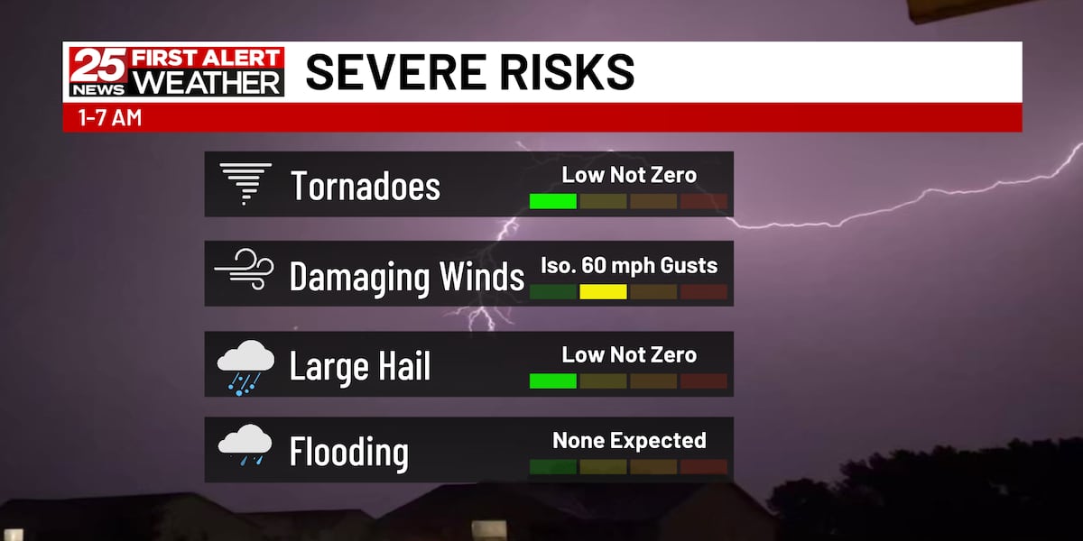 A few strong storms possible Thursday morning [Video]