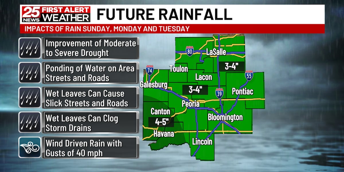 Sunny and dry Friday and Saturday but… [Video]