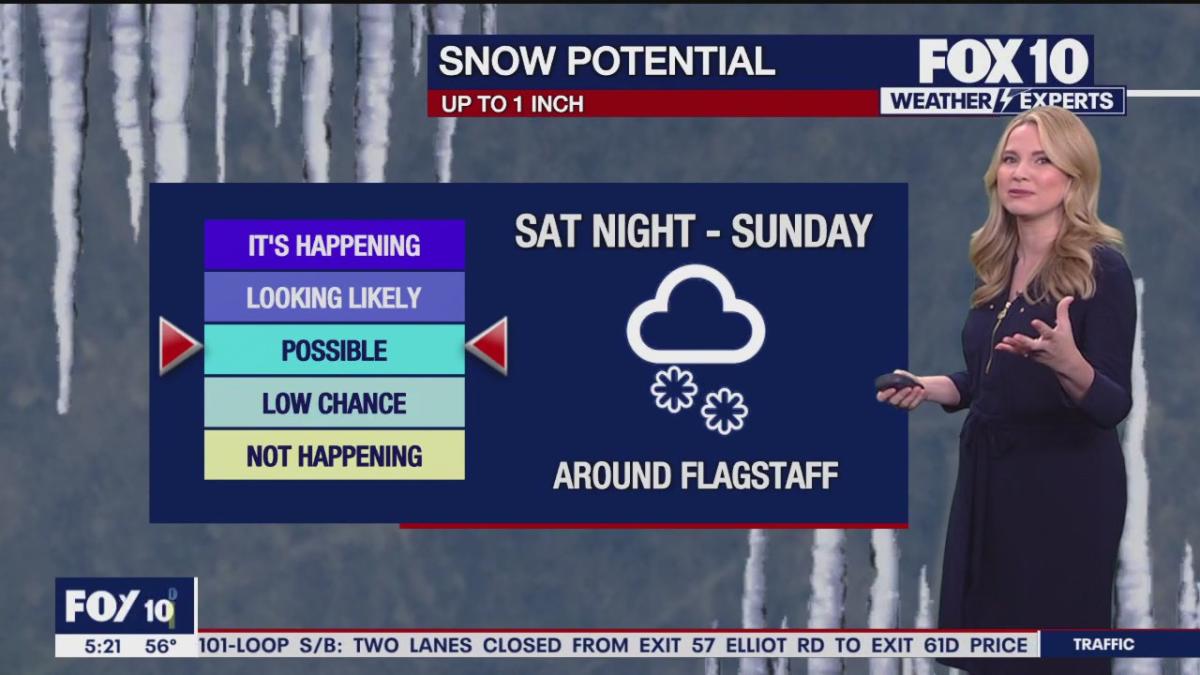 Rain possible this weekend in the Phoenix area [Video]