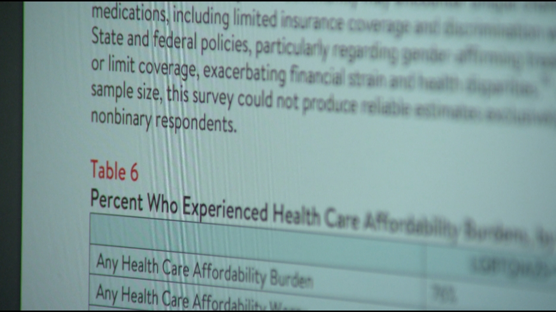 New Colorado survey highlights disparities in health care [Video]