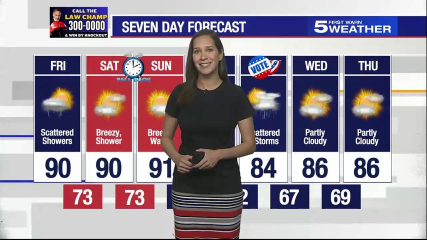 Friday, Nov. 1, 2024: Scattered showers, temps in the 90s [Video]