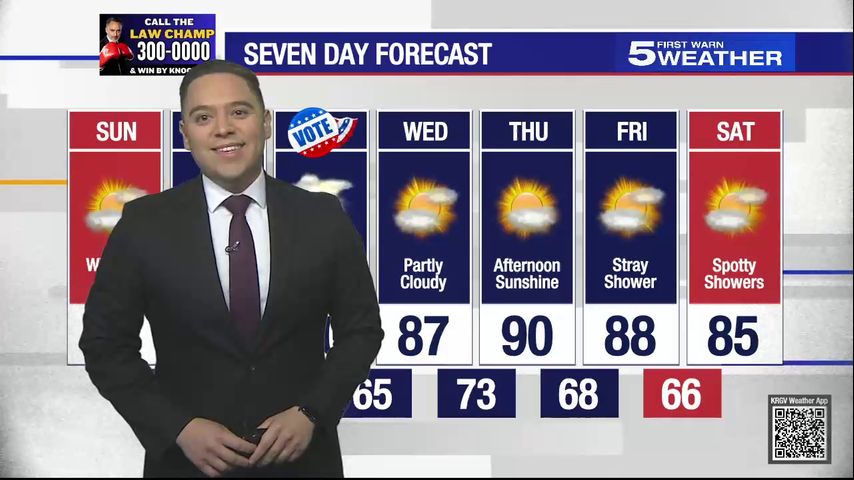 Sunday, Nov. 3, 2024: Windy and hot with temperatures in the 90s [Video]