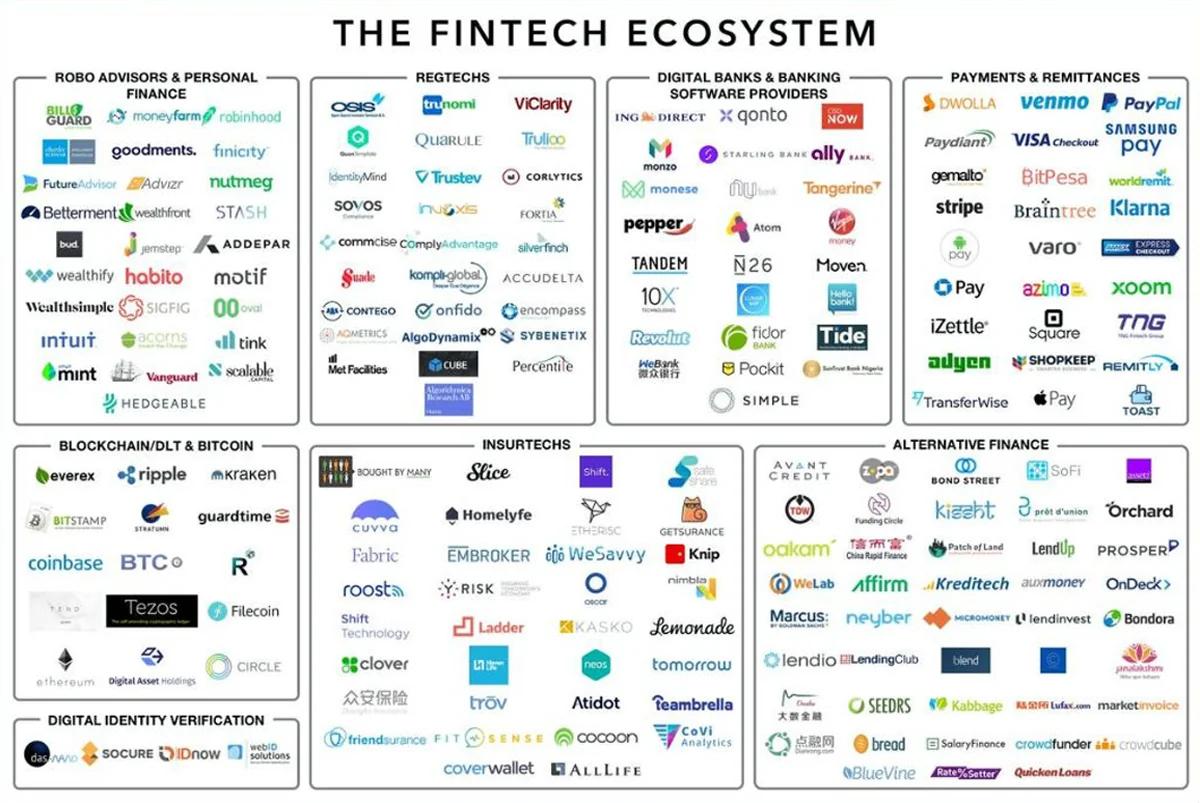 What Are Some Fintech Examples? [Video]