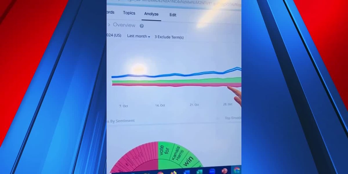 How many voters are talking about the 2024 election on social media? [Video]