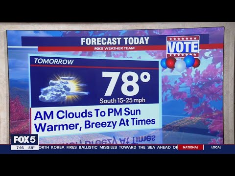 Election Day forecast: Near-record highs expected Tuesday in DC region [Video]