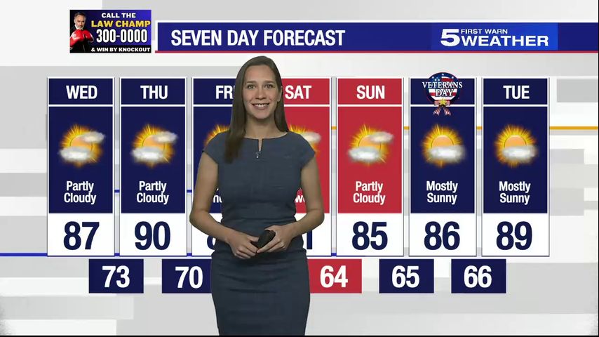 Wednesday, Nov. 6, 2024: Partly cloudy, temps in the 80s [Video]