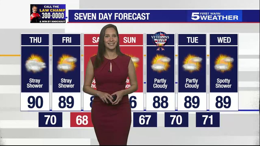 Thursday, Nov. 7, 2024: Stray showers, temps in the 90s [Video]