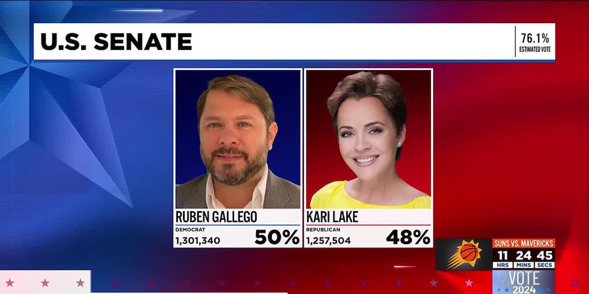 Arizona Senate race remains in limbo between Gallego and Lake [Video]