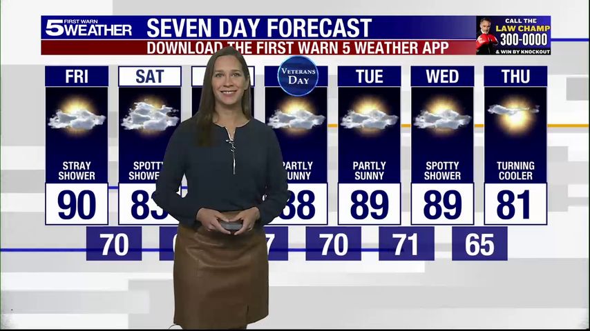 Friday, Nov. 8, 2024: Stray shower, temps in the 90s [Video]