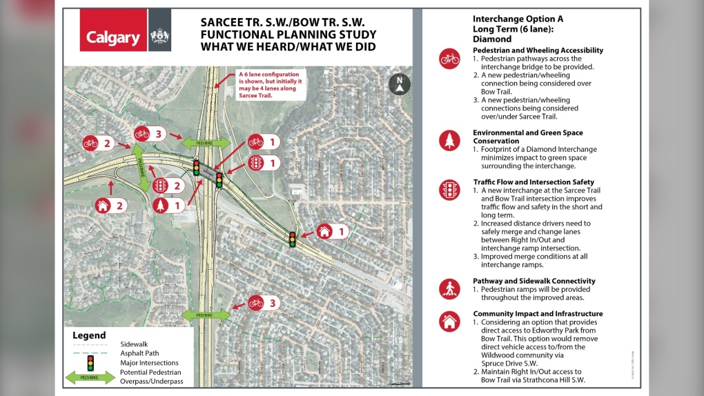 Saturday open house held over functionality of Bow Trail/Sarcee intersection [Video]