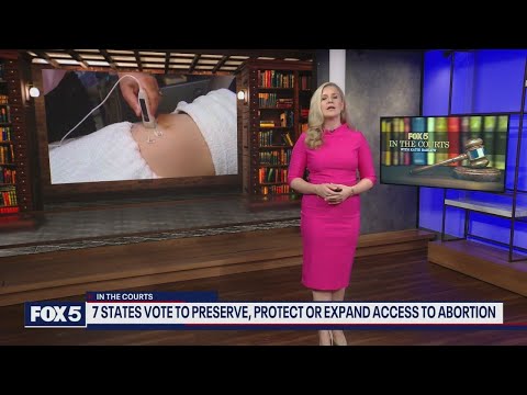 7 states vote to preserve, protect or expand abortion rights [Video]