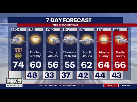 FOX 5 Weather forecast for Monday, November 11 [Video]