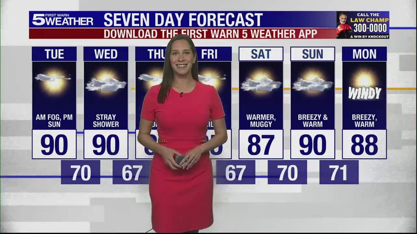 Tuesday, Nov. 12, 2024: AM fog, PM sun, temps in the 90s [Video]