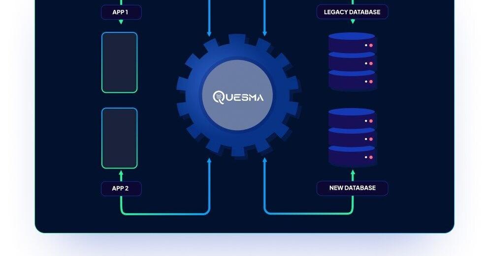 Quesma unveils its Database Gateway, a revolutionary approach to remove the pain of migration to new databases | PR Newswire [Video]