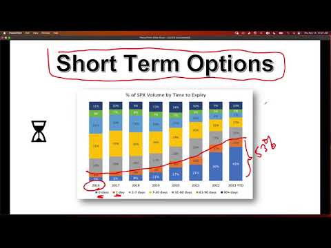 Jonathan Rose Trades Options - Masters in Trading LIVE - November 14, 2024 [Video]