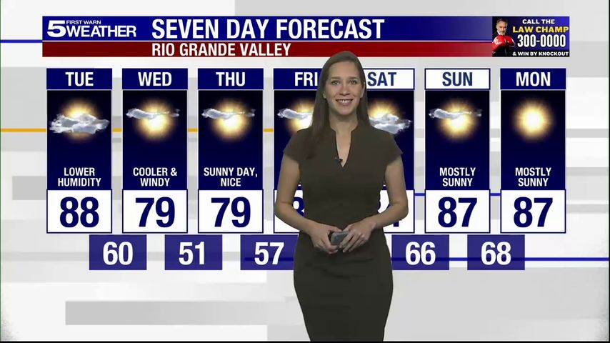 Tuesday, Nov. 19, 2024: Lower humidity, temps in the 80s [Video]